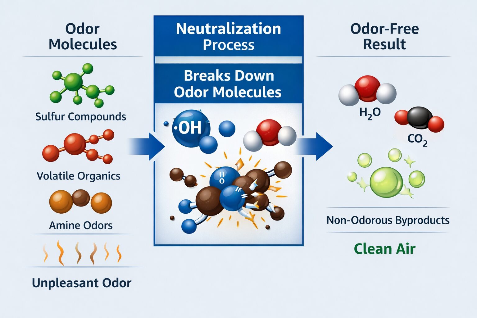 When done correctly, neutralization is permanent for the treated source